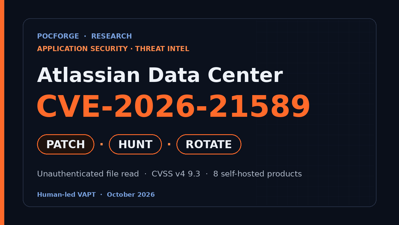 Atlassian Data Center CVE-2026-21589 header card from PoCForge research: patch, hunt, rotate. Unauthenticated file read, CVSS v4 9.3, eight self-hosted products.