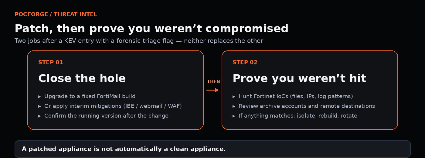 Two-step banner: close the FortiMail hole, then prove you were not compromised with IoC hunting