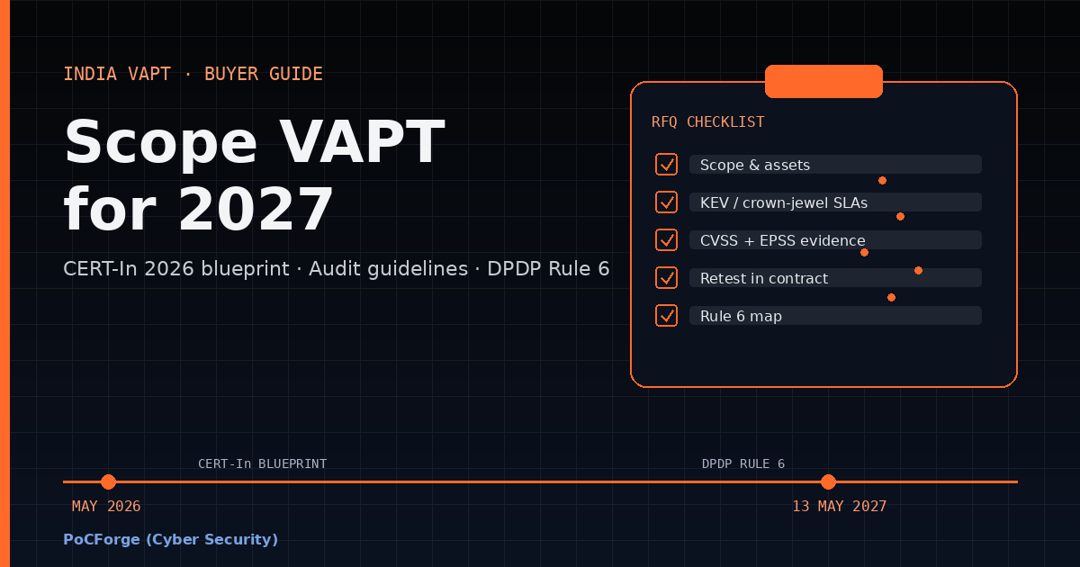 PoCForge research card: scoping VAPT in India for CERT-In’s 2026 AI blueprint and DPDP Rule 6, with a timeline to 13 May 2027