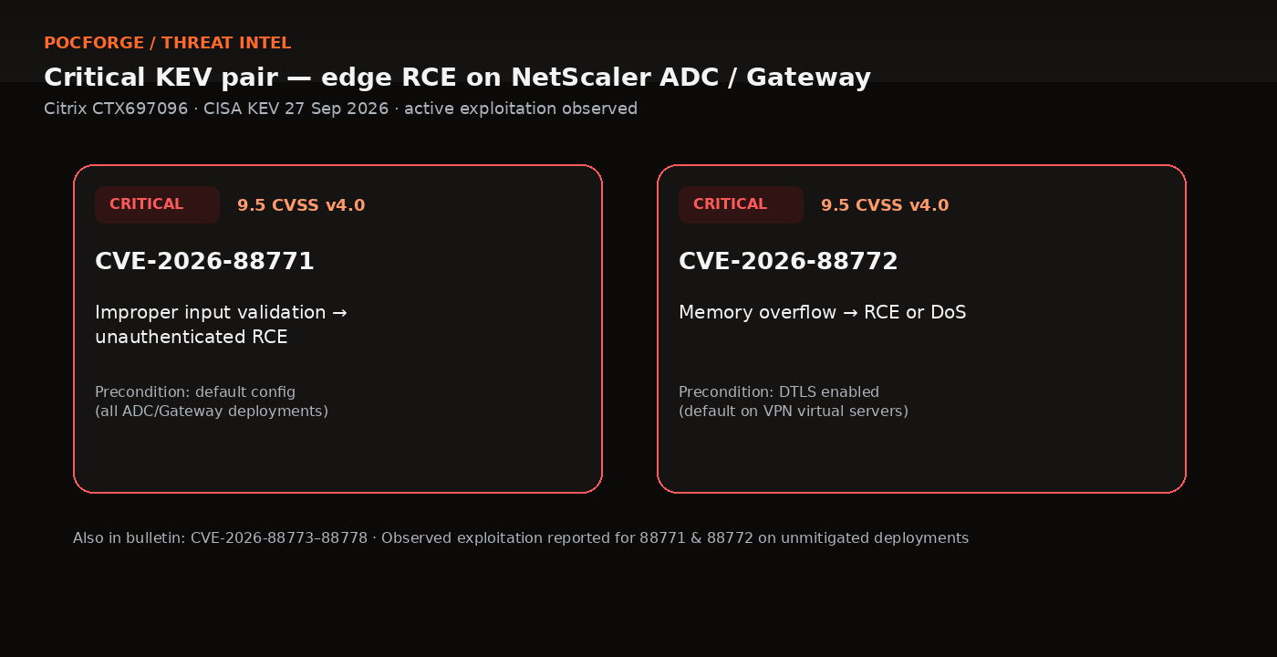 Two critical risk cards for CVE-2026-88771 and CVE-2026-88772 showing CVSS 9.5, RCE impact and default-configuration preconditions